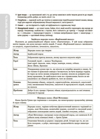 Довідник учня. Зарубіжна література. Усі основні відомості з курсу. 5–11 класи /  Марина Коновалова