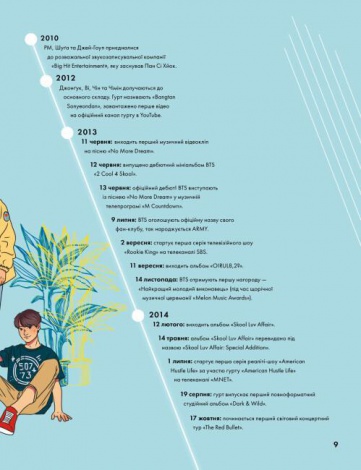 Книга BTS І Я. Твій неофіційний фанбук / Бекка Райт (українською)