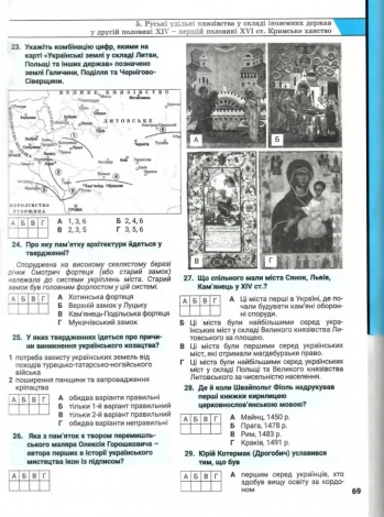 Книга ЗНО/НМТ 2025: Комплексне видання Історія України / Власов В., Панарін О., Топольницька Ю., Макаревич А.