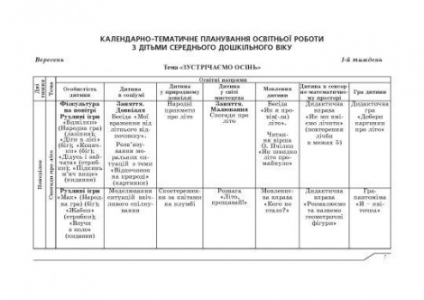 Планування освітньої роботи з дітьми СЕРЕДНЬОГО дошк.віку за прогр."Українське дошкілля"2022 Олександра Білан